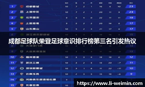 成都足球队荣登足球意识排行榜第三名引发热议